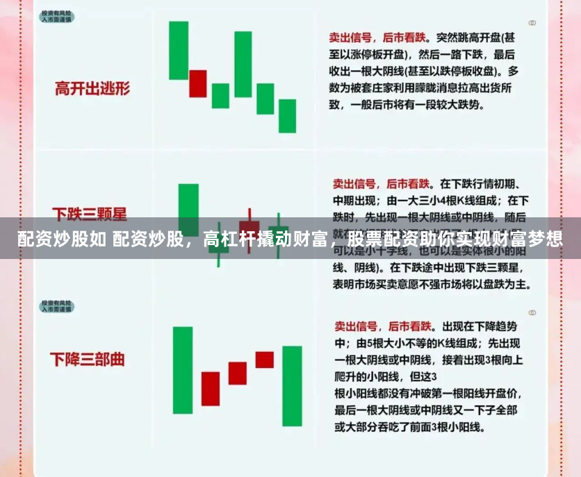 配资炒股如 配资炒股，高杠杆撬动财富，股票配资助你实现财富梦想