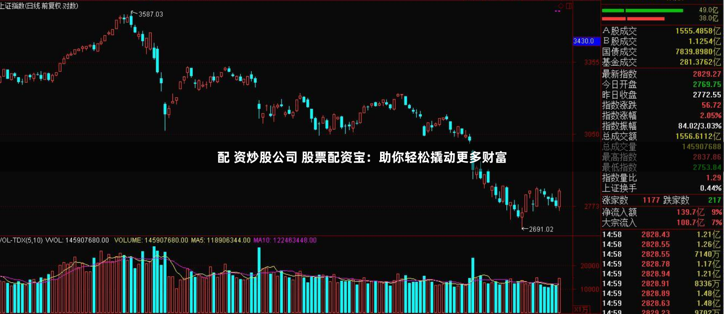 配 资炒股公司 股票配资宝：助你轻松撬动更多财富