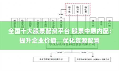 全国十大股票配资平台 股票中原内配：提升企业价值，优化资源配置