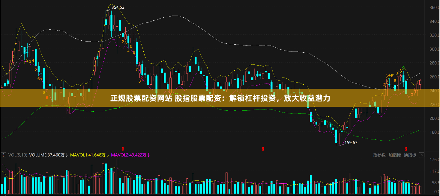 正规股票配资网站 股指股票配资：解锁杠杆投资，放大收益潜力