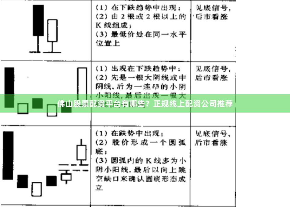 佛山股票配资平台有哪些？正规线上配资公司推荐
