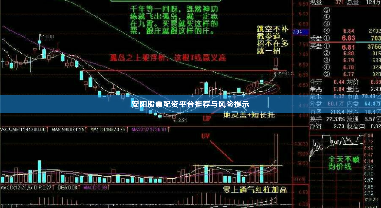 安阳股票配资平台推荐与风险提示