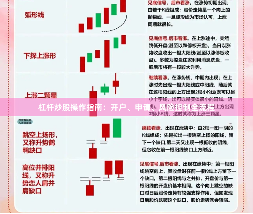 杠杆炒股操作指南：开户、申请、风险控制全流程